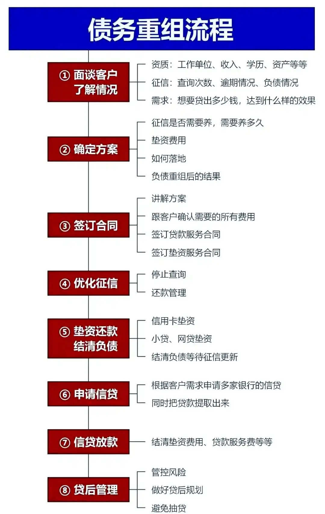 在包头，中小企业也可以债务重组吗？